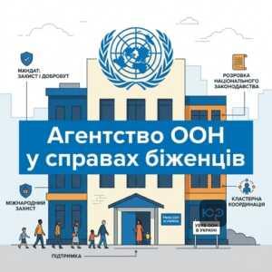 Діяльність УВКБ ООН в Україні та міжнародний захист біженців