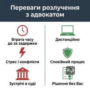 Сімейний адвокат розлучення через суд дистанційно