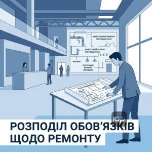 Розподіл обов'язків щодо капітального та поточного ремонту орендованого приміщення