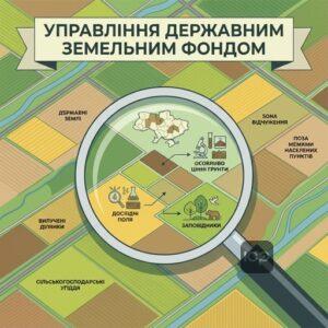 Розпорядження державними землями та особливо цінними ґрунтами КМУ