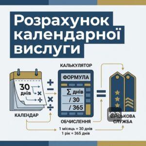 Календарна вислуга років військовослужбовців розрахунок за рішенням суду