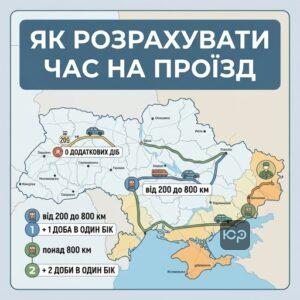 Розрахунок часу на дорогу військовим залежно від відстані в кілометрах