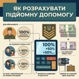 Розрахунок розміру підйомної допомоги для військового та його сім'ї