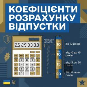 Розрахунок днів невикористаної відпустки при звільненні військовослужбовця за коефіцієнтами