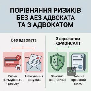 Адвокат з питань мобілізації в Києві допомагає уникнути ризиків незаконного призову