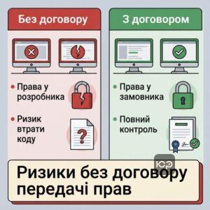 Ризики втрати авторських прав без договору