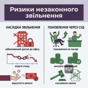 Наслідки незаконного звільнення та поновлення на роботі через суд