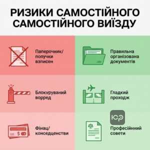 Ризики самостійного виїзду за кордон без допомоги адвоката