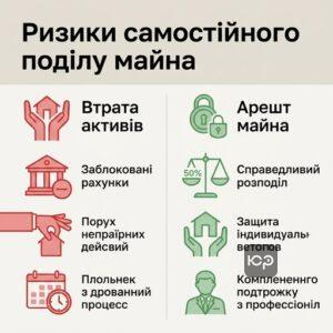 Адвокат з поділу майна Запоріжжя пояснює ризики самостійного розподілу активів без юриста