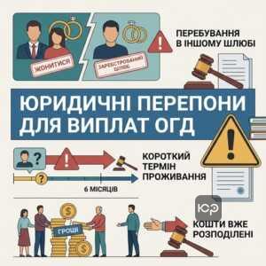 Обмеження та ризики при встановленні факту проживання з військовим для отримання виплат ОГД