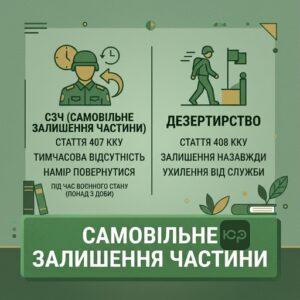 Юридическая разница между дезертирством и СЗЧ во время военного положения