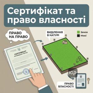 Різниця між сертифікатом та правом власності на виділення паю в натурі