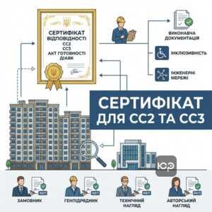 Отримання сертифіката відповідності для об'єктів СС2 та СС3