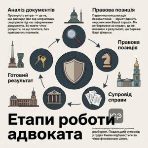 Що робить юрист по спадщині Київ