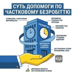 Визначення допомоги по частковому безробіттю для бізнесу 2026