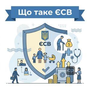 Що таке єдиний соціальний внесок та його роль у системі страхування
