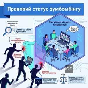 Що таке зумбомбінг та відповідальність за зумбомбінг в Україні