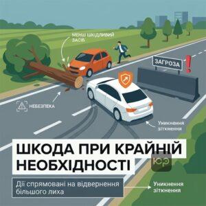 Опис відшкодування шкоди крайня необхідність у цивільних справах