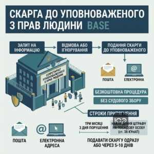 Подання скарги Омбудсмену при оскарженні відмови запит на інформацію
