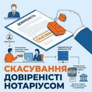 Процедура скасування довіреності через Єдиний реєстр довіреностей