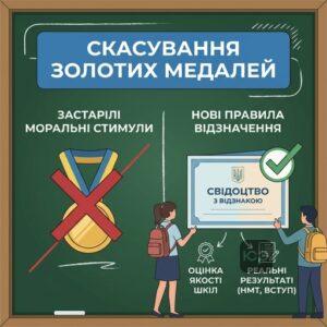 Графічне зображення про скасування золотих медалей у школах та нові правила відзначення випускників