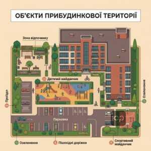 Склад прибудинкової території багатоквартирного будинку з дитячими майданчиками та парковкою