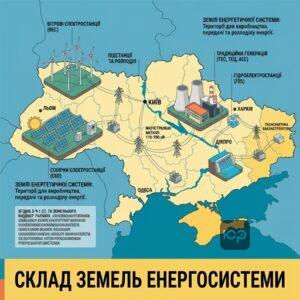 Землі енергетичної системи та об'єкти генерації енергії в Україні