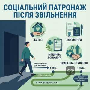 соціальна адаптація звільнених осіб та процедура патронажу
