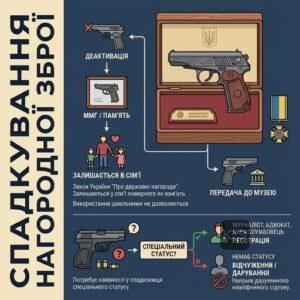 Особливості спадкування нагородної та травматичної зброї в Україні