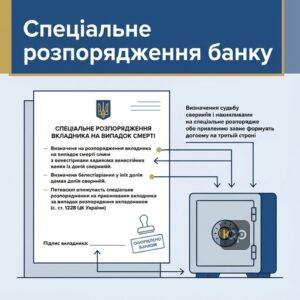 Специальное распоряжение банка на случай смерти вкладчика
