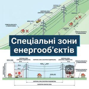 Охоронні та санітарно-захисні зони на землях енергетики