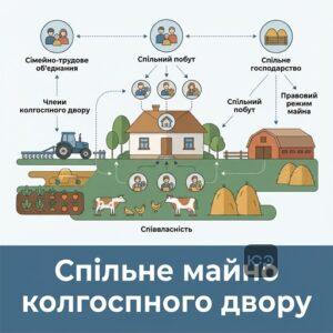 Спільна сумісна власність та спадкування майна колгоспного двору