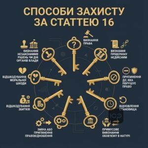 Класичні способи захисту цивільних прав за статтею 16 Цивільного кодексу