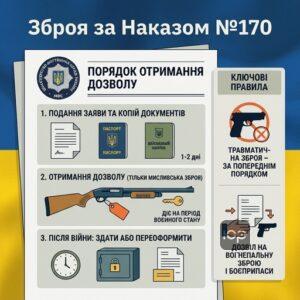 Спрощений порядок отримання зброї під час воєнного стану наказ 170 як отримати дозвіл на зброю