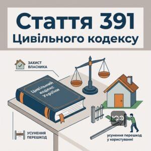 Законодавче обґрунтування позову про усунення перешкод у користуванні майном