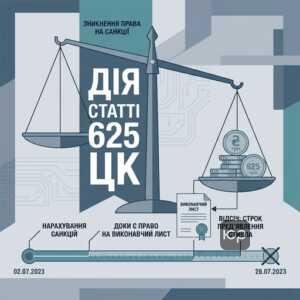 Інфляційні втрати стаття 625 ЦК виконавчий лист та старі борги