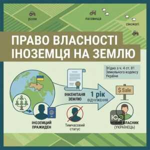 Спадкування землі іноземцями сільськогосподарського призначення правовий статус власника в Україні