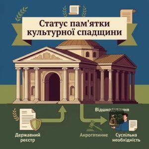 Особливості визначення статусу нерухомого майна для процедури викуп пам'ятки культурної спадщини