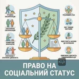 Статус постраждалого від торгівлі людьми та захист прав
