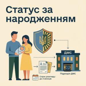 Оформлення та набуття громадянства України за народженням