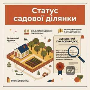 статус земель для садівництва сільськогосподарське призначення