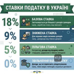 Основні ставки ПДФО в Україні для різних видів доходів фізичних осіб