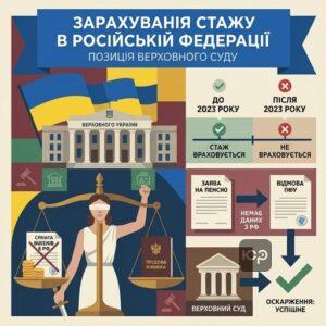 Зарахування стажу в РФ та позиція Верховного Суду.