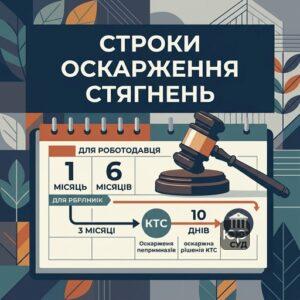 Календарь со сроками обжалования дисциплинарного взыскания в суде и КТС