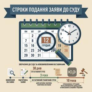 Строки та порядок подання заяви про перегляд за нововиявленими обставинами в цивільному процесі