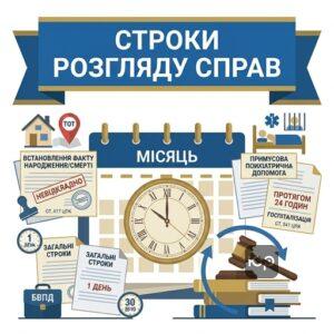 Строки розгляду справ окремого провадження в суді
