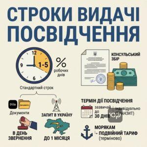 Строки та вартість отримання посвідчення на повернення в Україну в дипломатичній установі