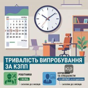 Строки випробувального терміну для різних категорій працівників за КЗпП
