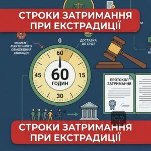 Строк затримання при екстрадиції та правила його обчислення з моменту фактичного обмеження свободи