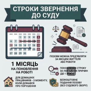 строки оскарження звільнення за скороченням штату в суді